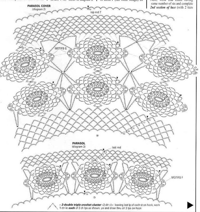Crochet Parasol pattern