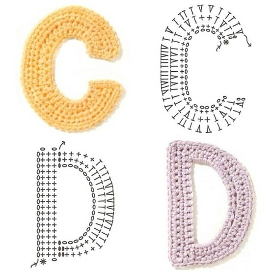 Crochet alphabet chart diagram c d