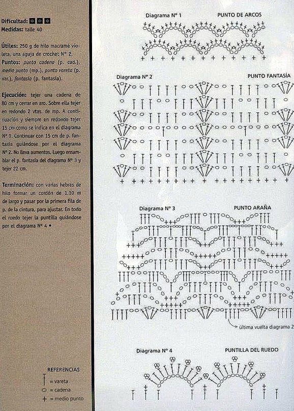 Crochet beach skirt chart