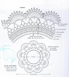 Doily bowl pattern