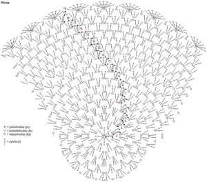 Round Rug Crochet Pattern diagram