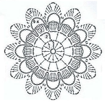 flower-circle-motif-diagram