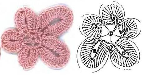 flower irish lace motif