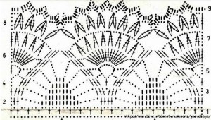 lace crochet edging -