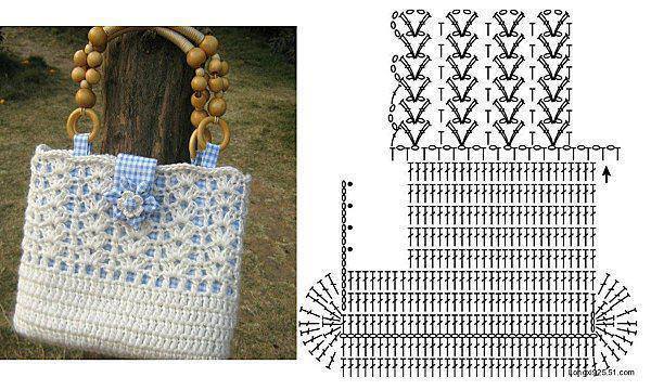 Rectangular Crochet Lace Bag Pattern ⋆ Crochet Kingdom