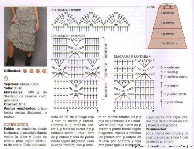 ruffled crochet skirt pattern