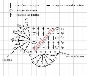 crochet hearts pattern diagram