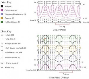 crochet round pillow roll pattern 2