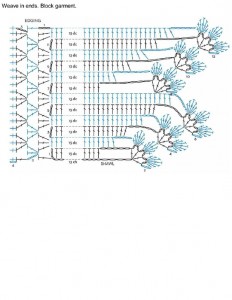 crochet shawl pattern