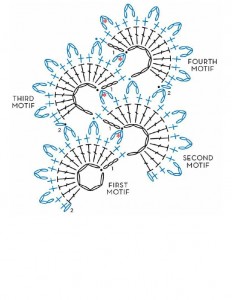 fans crochet scarf pattern 1