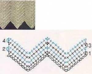 herringbone ripple crochet stitch