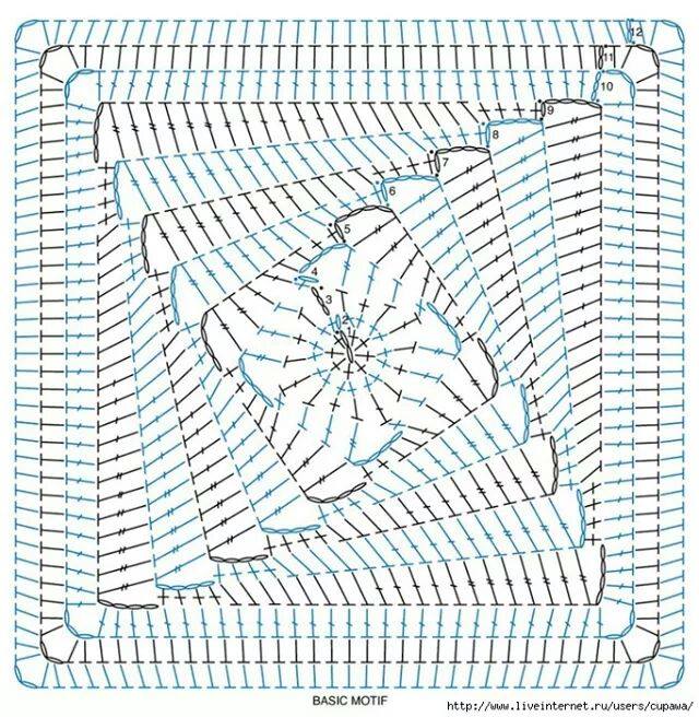 Hippy Crochet Blanket Pattern Diagram ⋆ Crochet Kingdom