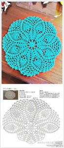 turquoise doliy