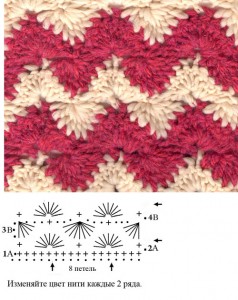 two toned crochet zig zag stitch
