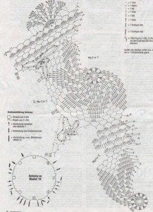 big round doily pattern