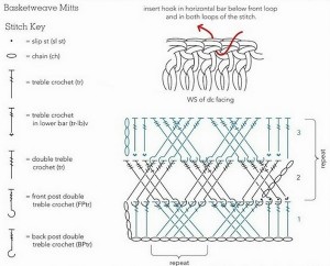 crochet basketweave mitts pattern1