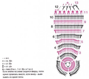 crochet tulips diagram