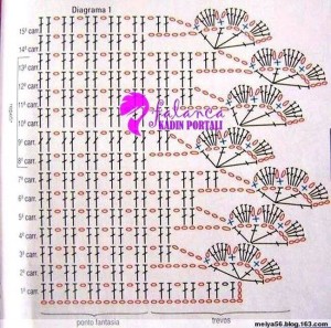 flowers and mesh crochet cardigan pattern 1