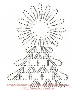 White Border Christmas Tree Crochet Pattern 3