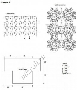 lace crochet sweater pattern 2