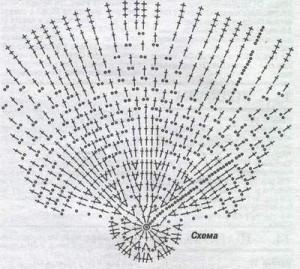 pretty girls hat crochet pattern diagram