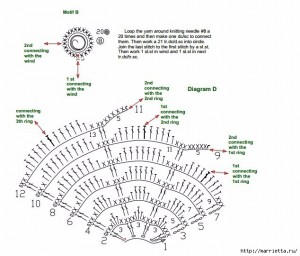 crochet butterfly pattern 3