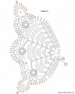 crochet butterfly pattern 4