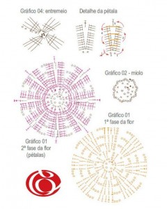 yellow flower table runner free crochet diagram 1