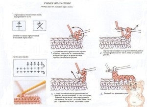 Classic Rail Edge Crochet Finishing Technique 2