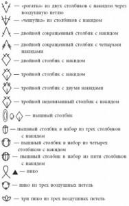 Crochet Symbols in Russian 1