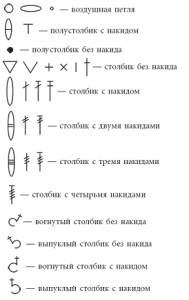 Crochet Symbols in Russian