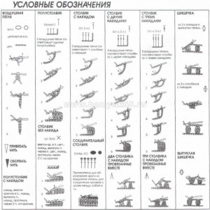 Crochet Symbols in Russian 4