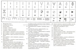 Crochet Symbols in Russian 5