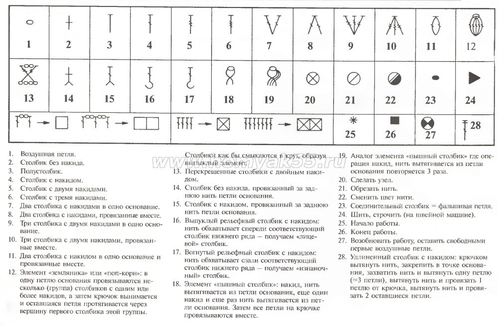 Crochet Symbols in Russian ⋆ Crochet Kingdom