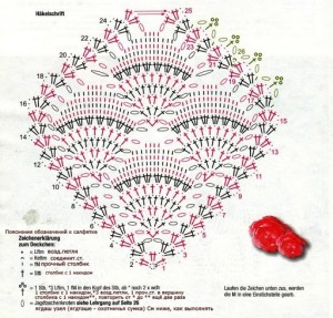 creating pineapple crochet stitch 6