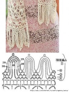 crichet scarf fringing