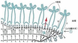 crochet-flower-fringing-pattern-1