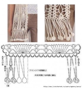 crochet fringing 1