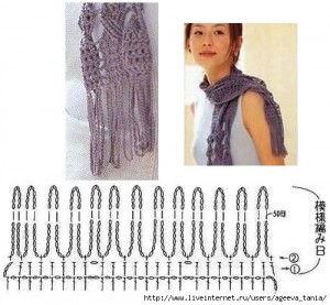 crochet fringing 3