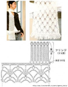 crochet fringing 5