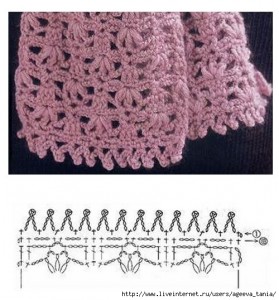 crochet fringing 6