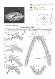 oval pineapple doily border 1