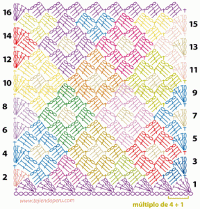 angled color strips crochet stitch diagram