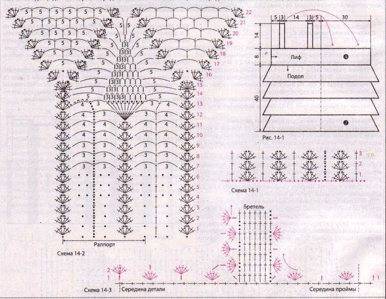 Pineapple Ruffles Baby Dress free crochet diagram