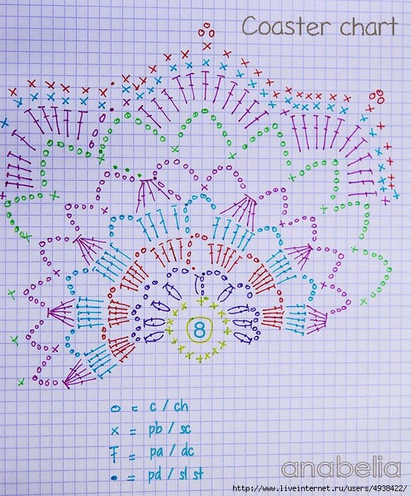 octagon - crochet coaster pattern 1