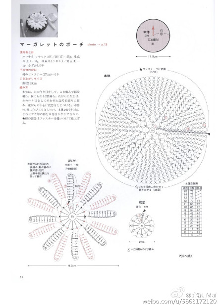 Daisy flower crochet pattern diagram 2