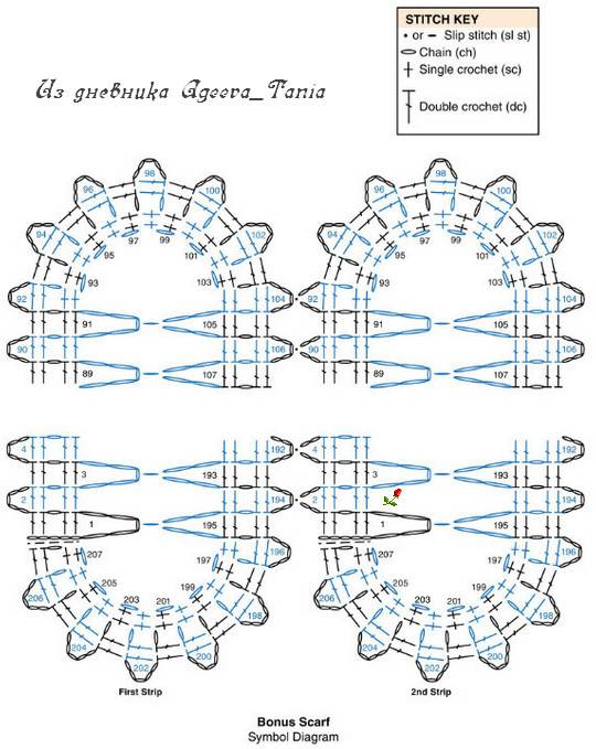 lace sacrf crochet pattern 1