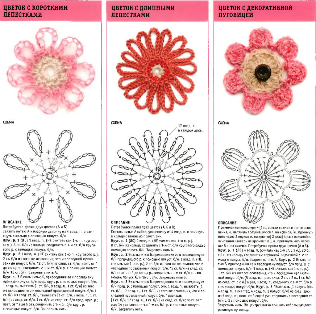 flower crochet diagram
