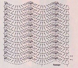 ripple-stitch-crochet-diagram