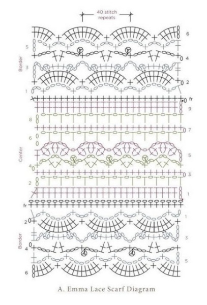 crochet scarf pattern 1